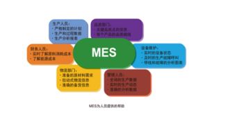 MES執行制造系統與信息系統運行維護服務解析