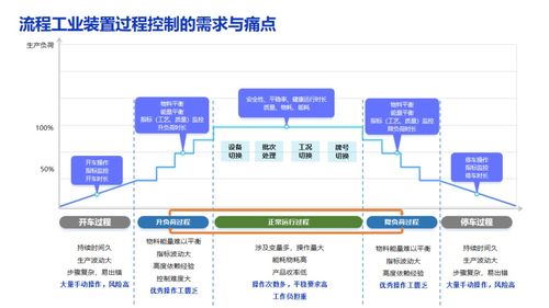 流程工業自主運行 破解中控信息系統的“疑難雜癥”之道