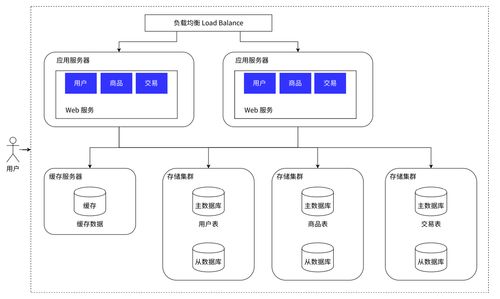 Redis遠程字典服務器在分布式系統信息系統運行維護服務中的應用
